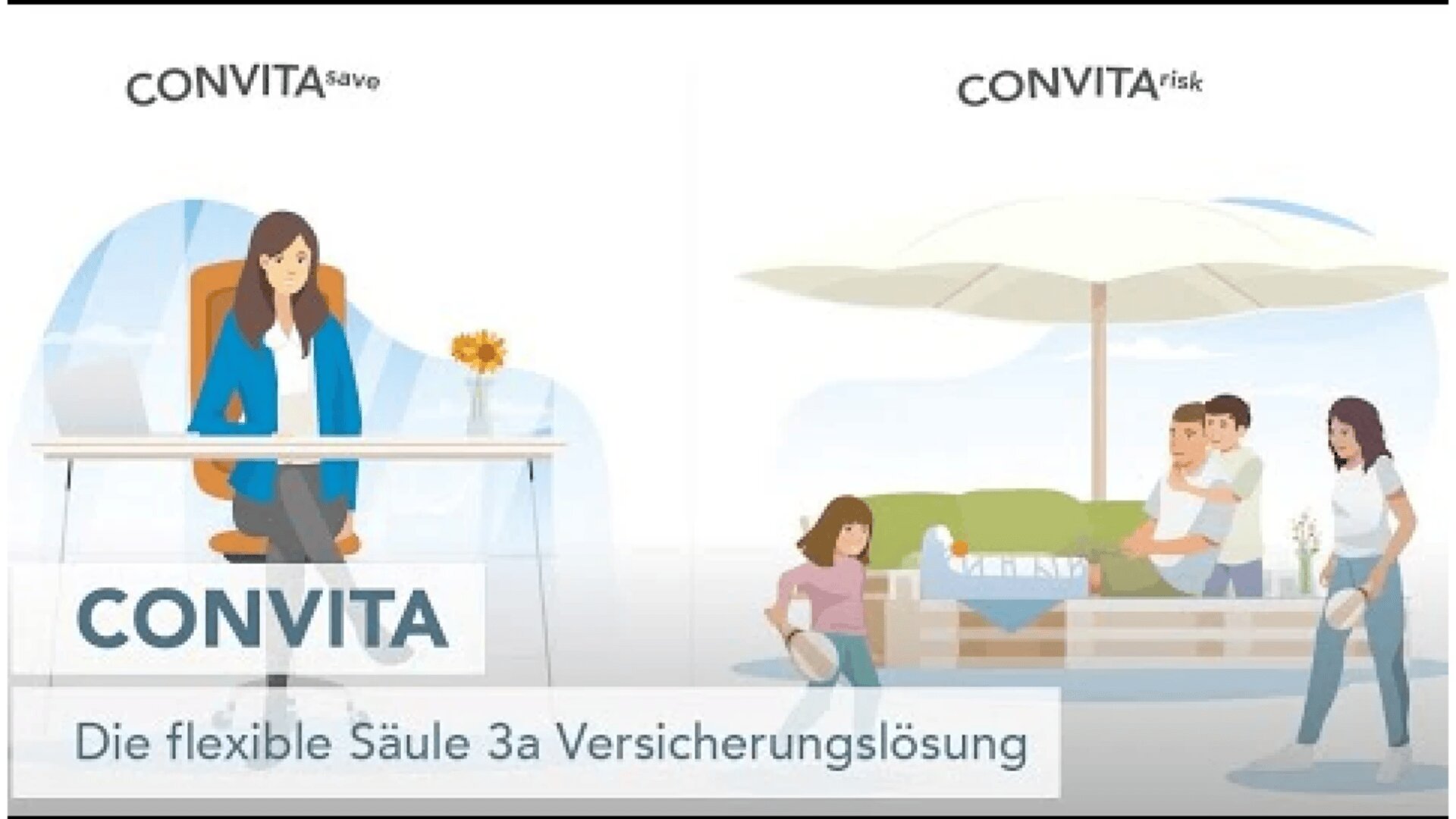 Ein zweigeteiltes Bild: Auf der linken Seite ist eine Frau zu sehen, die an einem Schreibtisch mit der Aufschrift CONVITA save arbeitet, und auf der rechten Seite eine Familie, die sich im Freien unter einem Regenschirm mit der Aufschrift CONVITA risk entspannt. Der deutsche Text lautet: Die flexible Säule 3a Versicherungslösung.