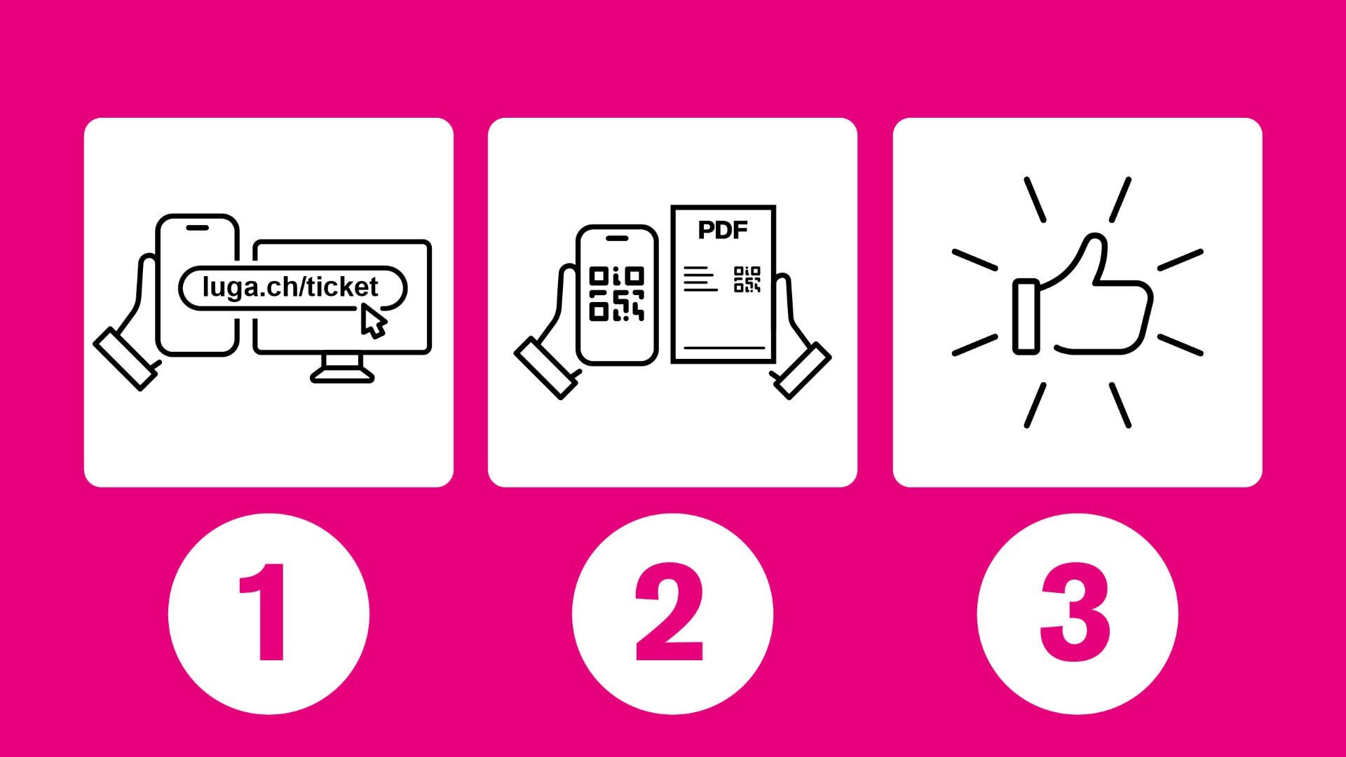 Dreistufiger Prozess auf rosafarbenem Hintergrund: 1. Hand klickt luga.ch/ticket auf einem Computer an; 2. Hand hält ein Telefon mit einem QR-Code und einem PDF; 3. Daumen-hoch-Symbol, das den Erfolg oder die Genehmigung anzeigt.